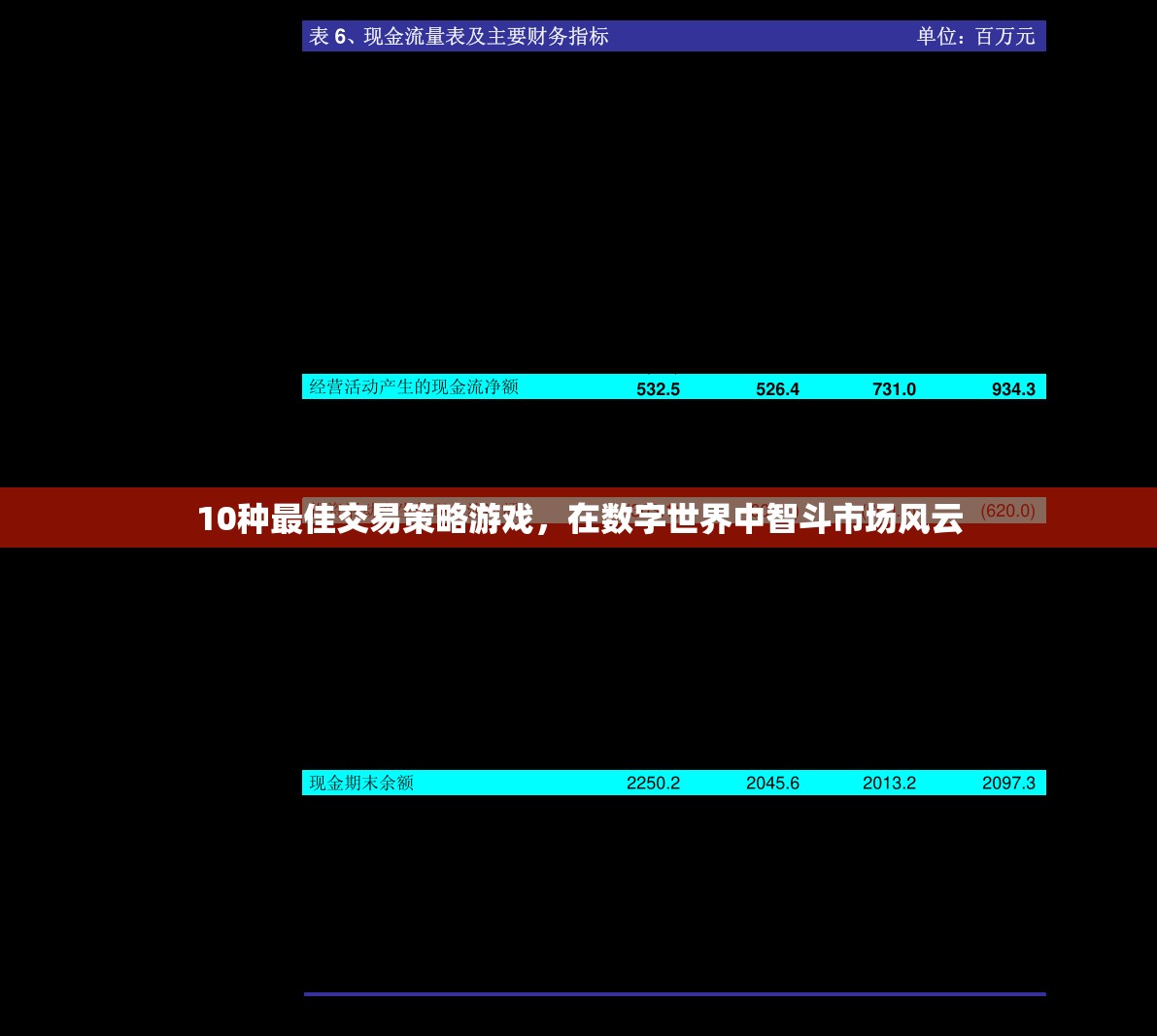 智斗數(shù)字市場，10種頂級交易策略游戲  第3張