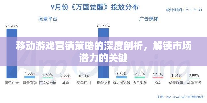 解鎖市場潛力，移動游戲營銷策略的深度剖析