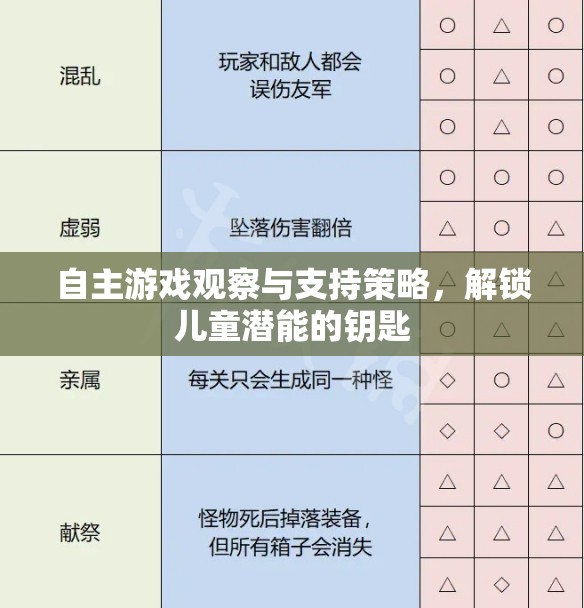解鎖兒童潛能，自主游戲觀察與支持策略的鑰匙