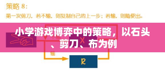 小學游戲博弈中的策略，以石頭、剪刀、布為例