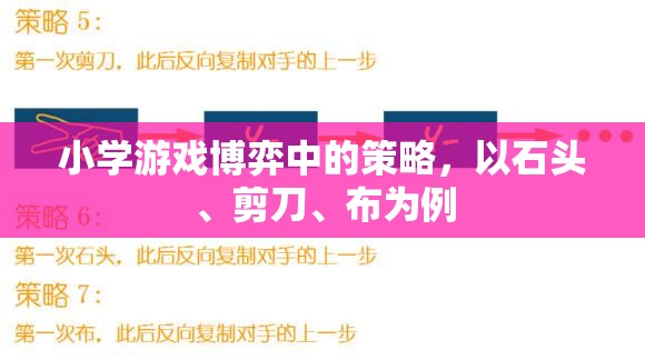 小學游戲博弈中的策略，以石頭、剪刀、布為例
