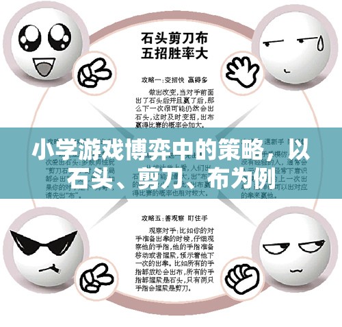 小學游戲博弈中的策略，以石頭、剪刀、布為例