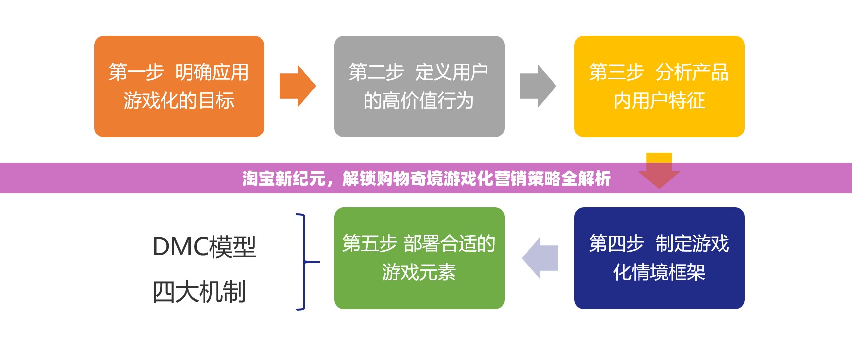 淘寶新紀(jì)元，解鎖購物奇境——游戲化營銷策略全解析