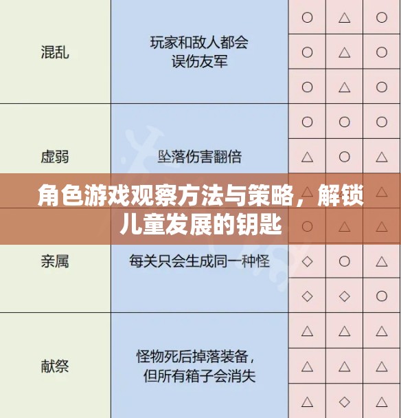 解鎖兒童發(fā)展，角色游戲觀察的實用方法與策略