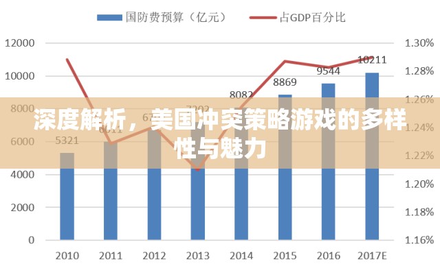 深度解析，美國沖突策略游戲的多樣性與獨特魅力