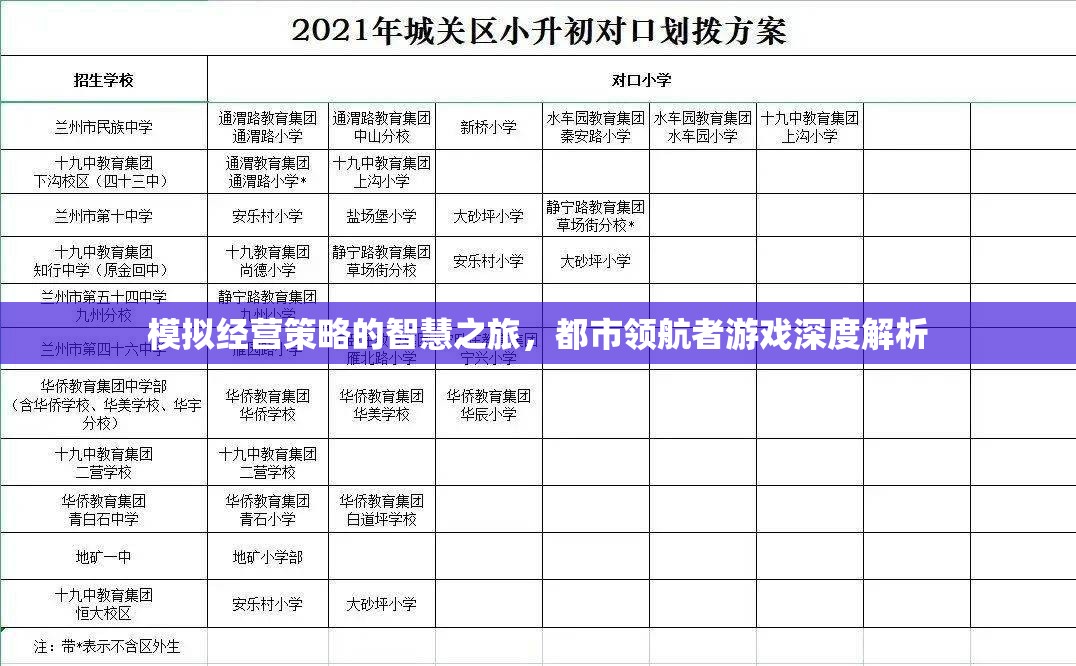 都市領(lǐng)航者，模擬經(jīng)營(yíng)策略的智慧之旅深度解析