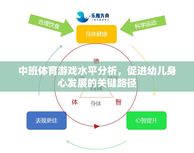 中班體育游戲，促進(jìn)幼兒身心發(fā)展的關(guān)鍵路徑分析
