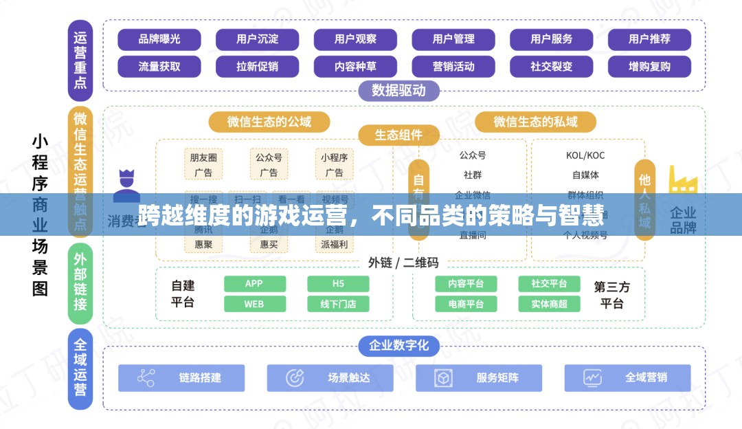 跨越維度的游戲運營，不同品類的策略與智慧