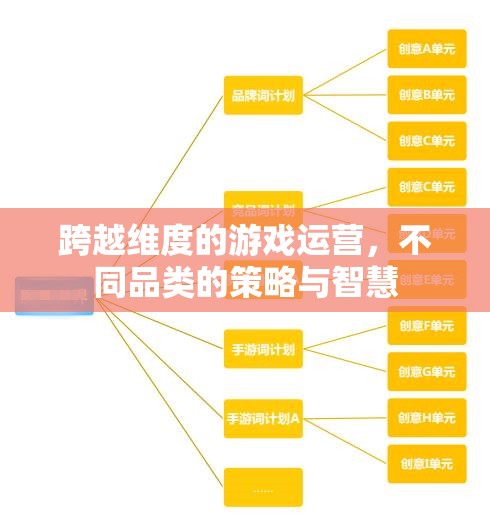 跨越維度的游戲運營，不同品類的策略與智慧