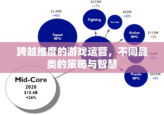 跨越維度的游戲運營，不同品類的策略與智慧