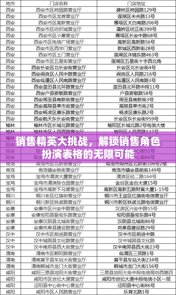 解鎖銷售角色扮演，銷售精英大挑戰(zhàn)的無限可能