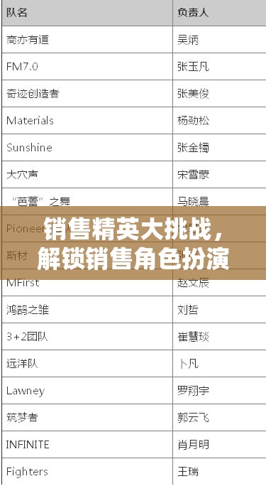 解鎖銷售角色扮演，銷售精英大挑戰(zhàn)的無限可能