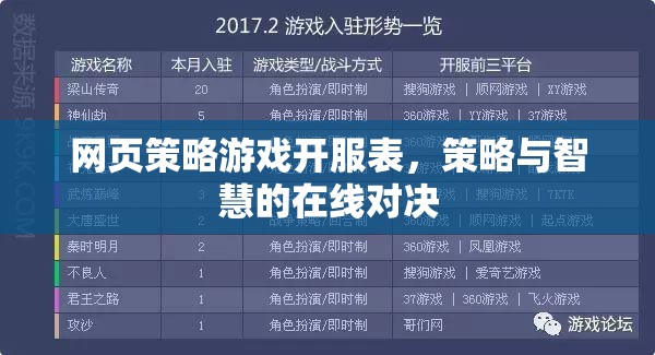 網(wǎng)頁策略游戲開服表，智慧與策略的在線對決