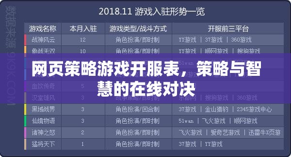 網(wǎng)頁策略游戲開服表，智慧與策略的在線對決