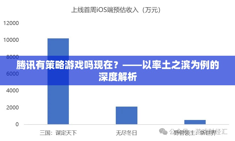 騰訊策略游戲新探索，以率土之濱為例的深度解析
