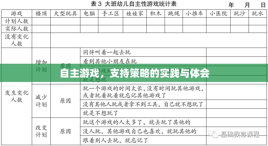 自主游戲，支持策略的實(shí)踐與體會(huì)
