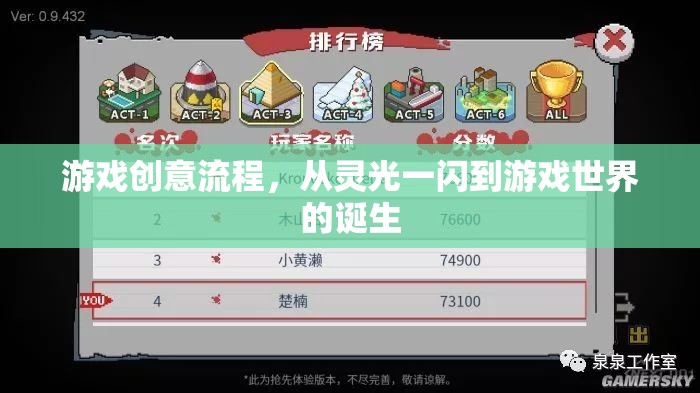 從靈光一閃到游戲世界的誕生，游戲創(chuàng)意的完整流程