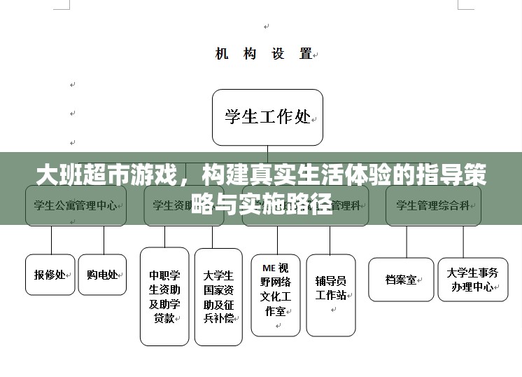 構(gòu)建真實(shí)生活體驗(yàn)，大班超市游戲指導(dǎo)策略與實(shí)施路徑
