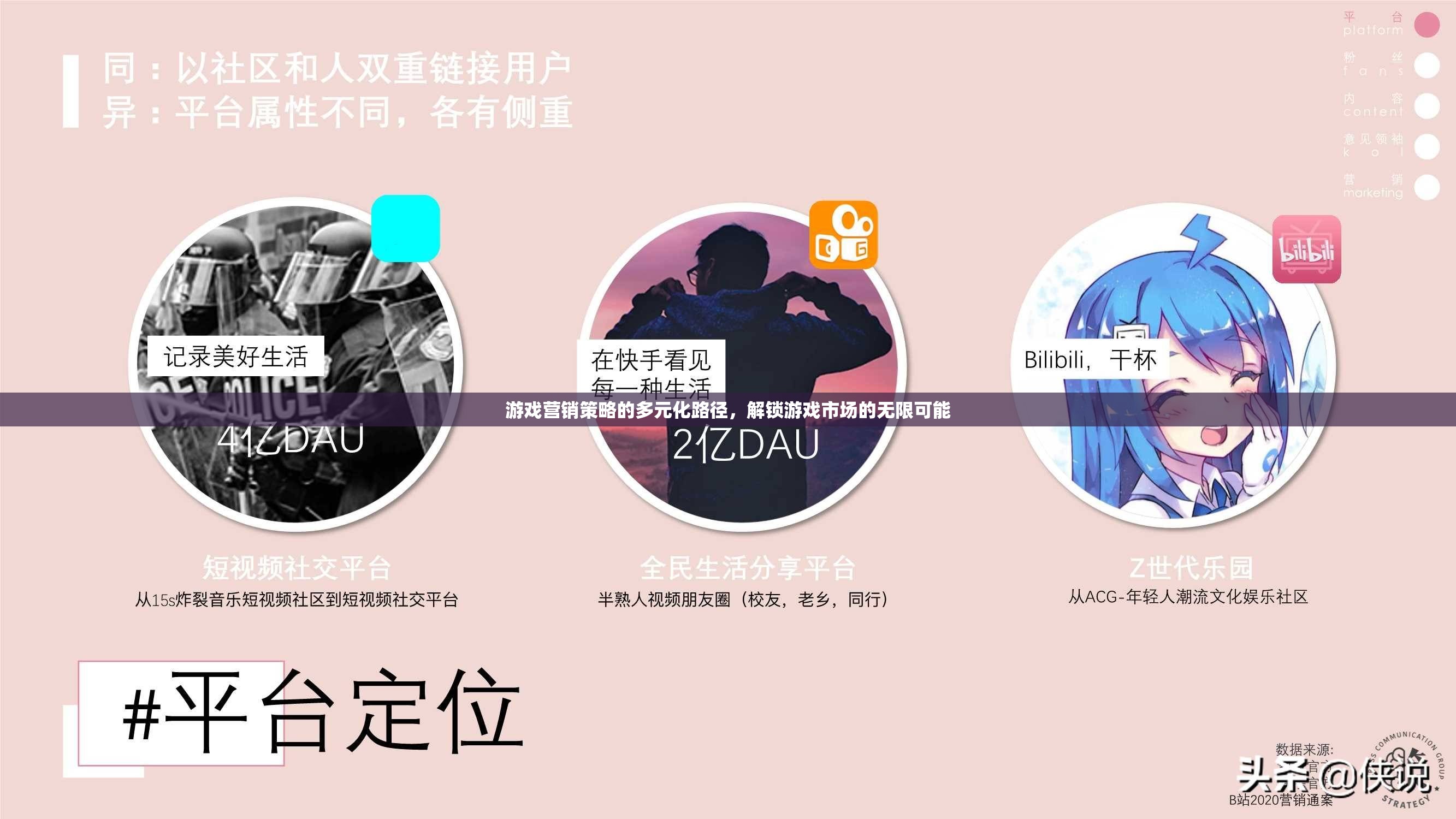 多元化路徑解鎖游戲市場，游戲營銷策略的無限可能