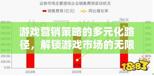 多元化路徑解鎖游戲市場，游戲營銷策略的無限可能