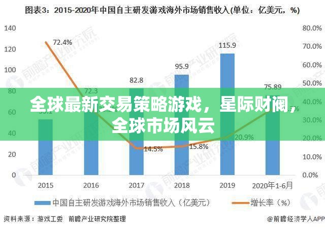 星際財(cái)閥，全球市場(chǎng)風(fēng)云下的最新交易策略游戲  第2張