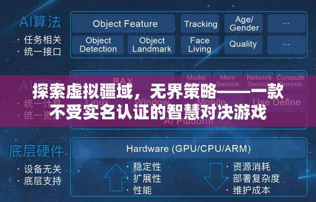 探索虛擬疆域，無界策略——智慧對決的自由空間