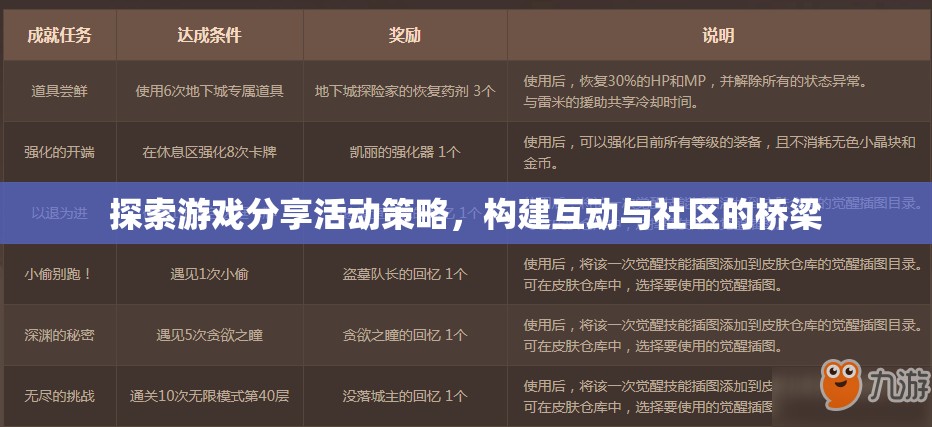 探索游戲分享活動(dòng)策略，構(gòu)建互動(dòng)與社區(qū)的橋梁  第1張