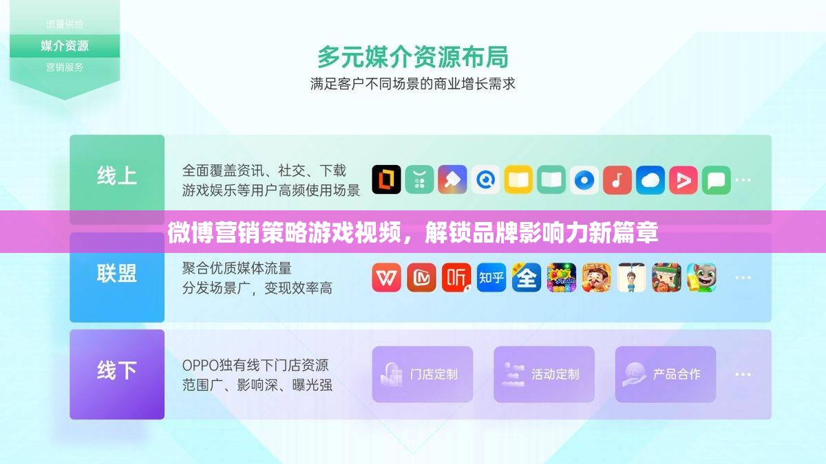 解鎖品牌影響力新篇章，微博營銷策略游戲視頻的實戰(zhàn)指南