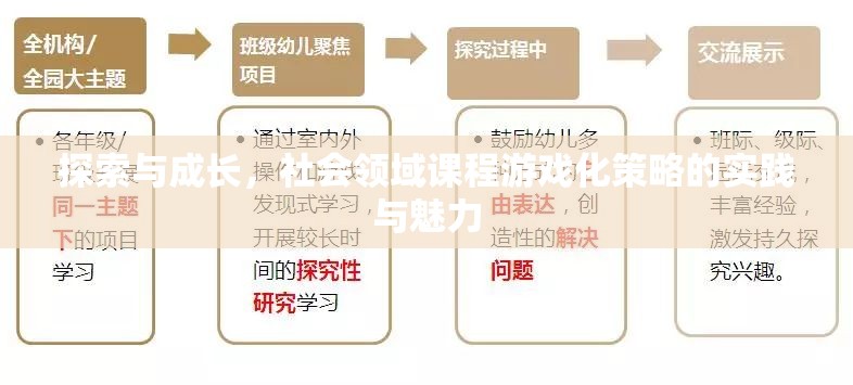 探索與成長，社會領(lǐng)域課程游戲化策略的實踐與魅力