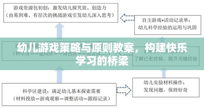 構(gòu)建快樂(lè)學(xué)習(xí)橋梁，幼兒游戲策略與原則教案的實(shí)踐與探索