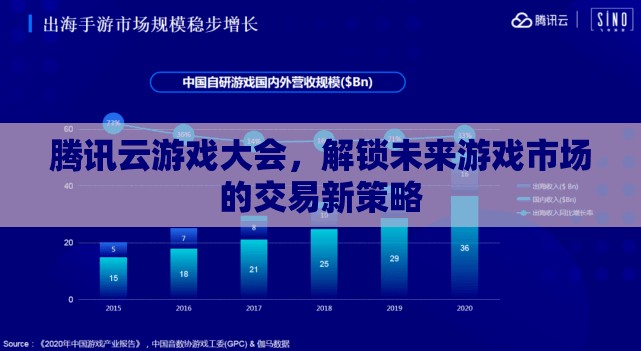 騰訊云游戲大會，探索未來游戲市場的交易新策略  第3張