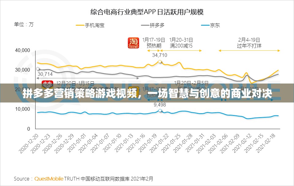 拼多多營(yíng)銷(xiāo)策略游戲視頻，智慧與創(chuàng)意的商業(yè)對(duì)決