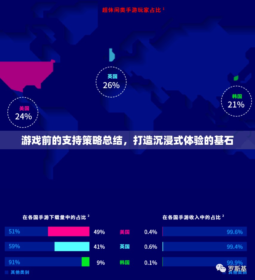 打造沉浸式體驗，游戲前支持策略的基石  第1張