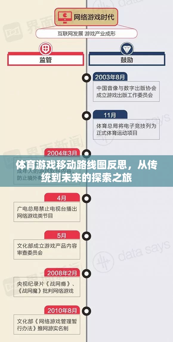 從傳統(tǒng)到未來(lái)，體育游戲移動(dòng)路線的探索與反思之旅
