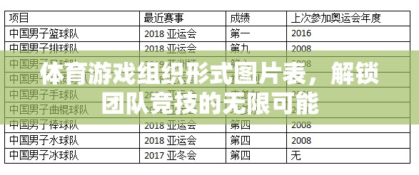 解鎖團(tuán)隊(duì)競(jìng)技的無(wú)限可能，體育游戲組織形式圖片表
