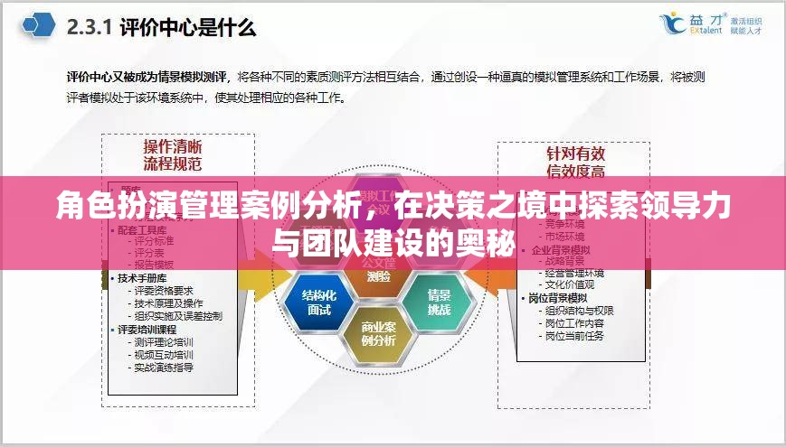 決策之境，角色扮演管理案例分析中的領(lǐng)導力與團隊建設(shè)探索