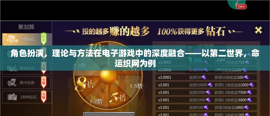 角色扮演、理論與方法的深度融合，以第二世界，命運織網(wǎng)為例