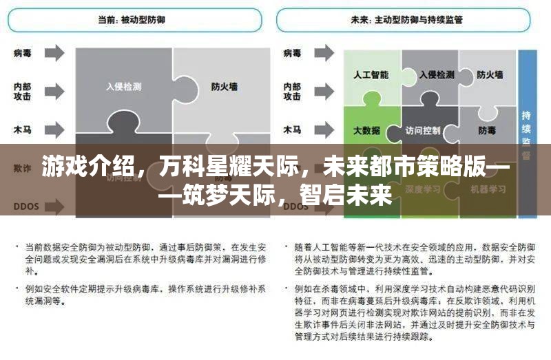 筑夢天際，萬科星耀天際的未來都市策略版，智啟未來  第2張