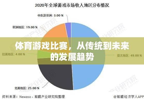 從傳統(tǒng)到未來，體育游戲比賽的演變趨勢