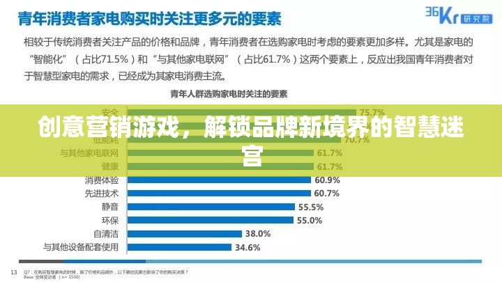 創(chuàng)意營銷游戲，解鎖品牌新境界的智慧迷宮