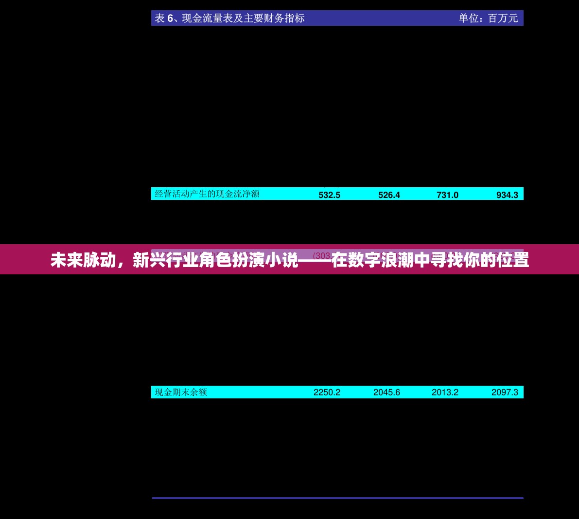 數(shù)字浪潮中的未來角色，新興行業(yè)脈動小說