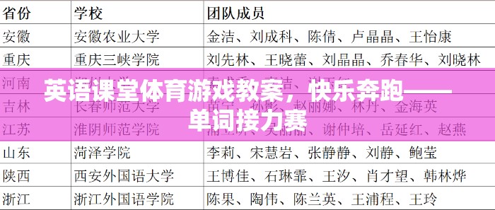 英語課堂體育游戲教案，快樂奔跑——單詞接力賽