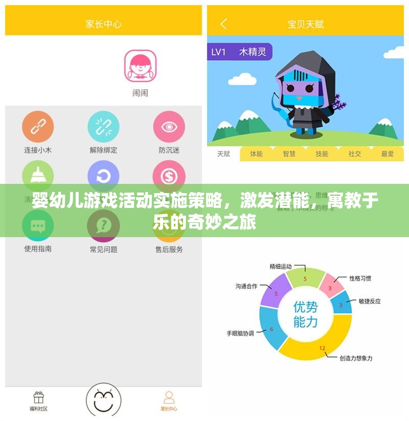 激發(fā)潛能的奇妙之旅，嬰幼兒游戲活動(dòng)實(shí)施策略  第1張