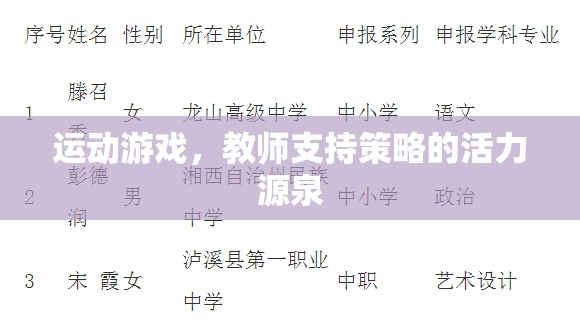 運動游戲，教師支持策略的活力源泉