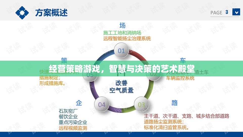 經(jīng)營(yíng)策略游戲，智慧與決策的藝術(shù)殿堂