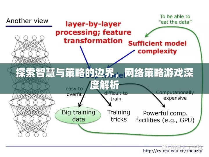 網(wǎng)絡(luò)策略游戲，智慧與策略的深度探索