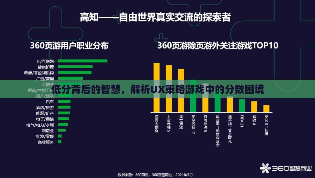 低分背后的智慧，解析UX策略游戲中的分數(shù)困境  第2張