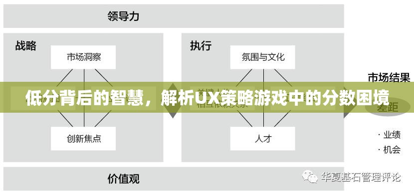 低分背后的智慧，解析UX策略游戲中的分數(shù)困境  第1張