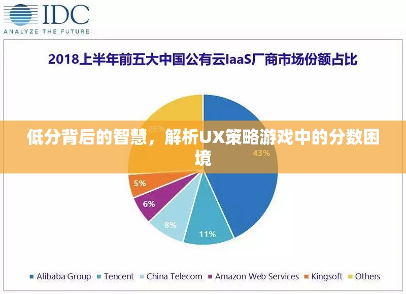 低分背后的智慧，解析UX策略游戲中的分數(shù)困境  第3張