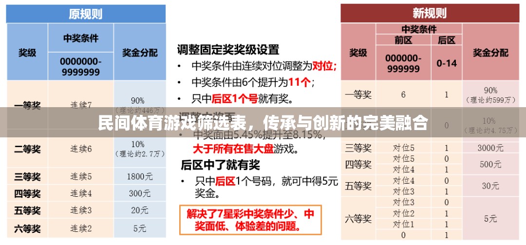 民間體育游戲篩選表，傳承與創(chuàng)新的完美融合